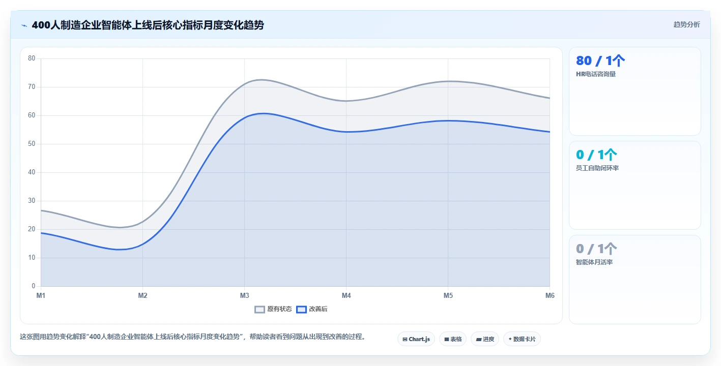 AI人事系统优化企业知识库智能体流程