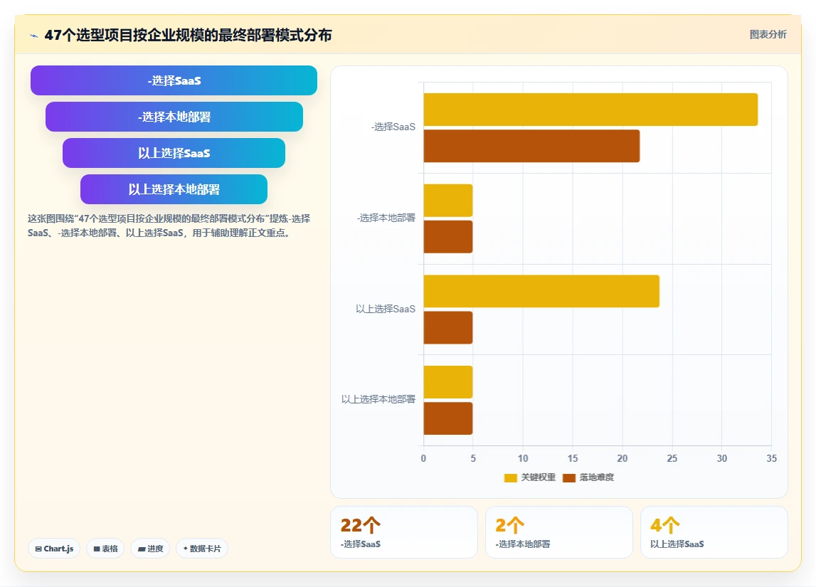 本地部署与SaaS智能人事系统对比