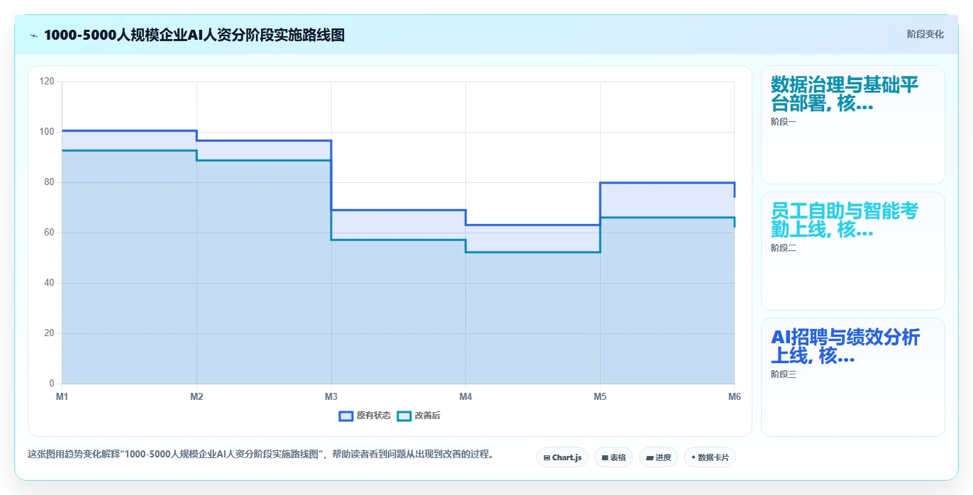 中大型企业AI人资系统应用