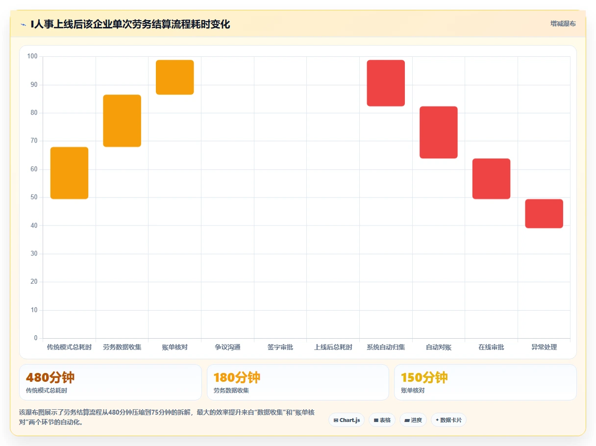 如何评估AI人事系统在蓝领招聘场景中的适用性