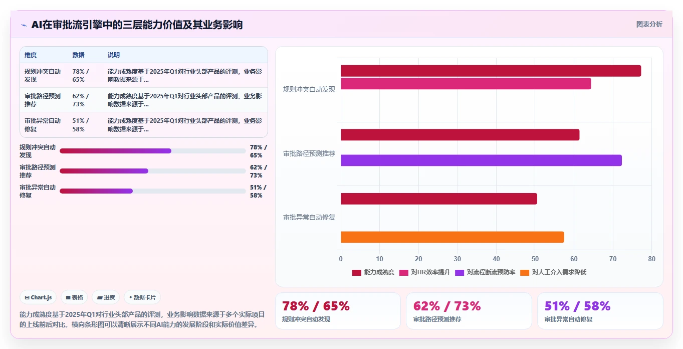 AI人事系统自定义审批流引擎实现复杂用工场景适配