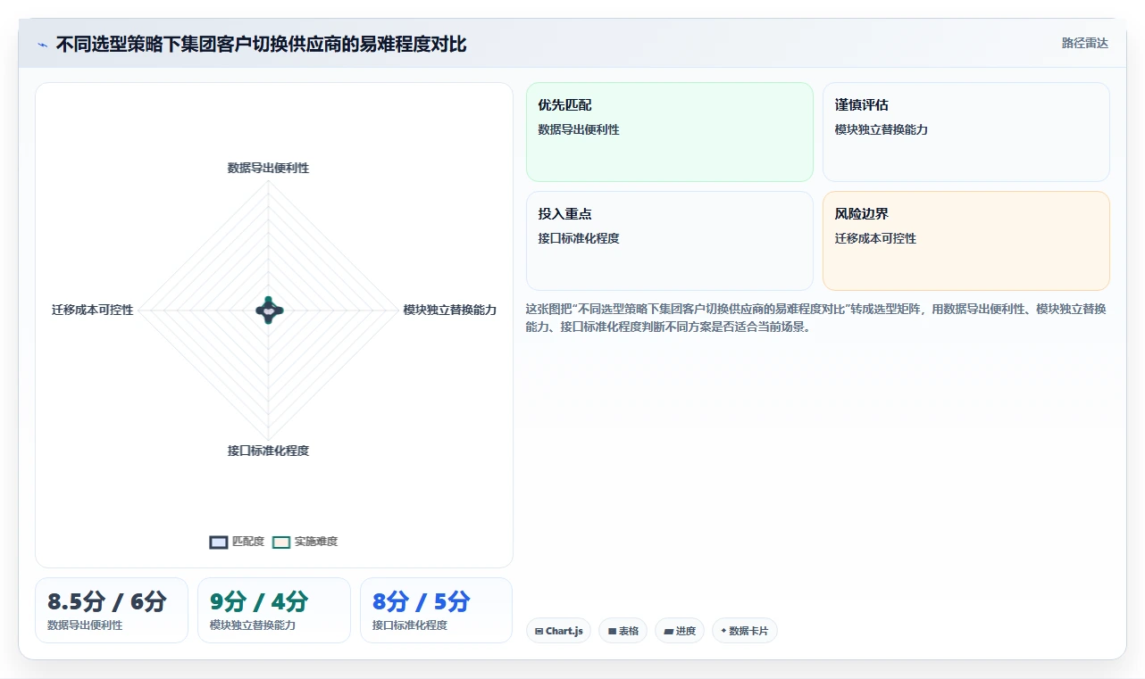 AI人事系统在集团公司的具体操作指南