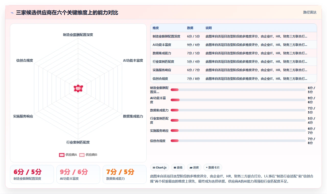 集团型企业AI人事系统一体化建设方案