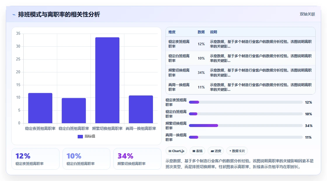 如何利用AI人力资源系统进行组织人效分析