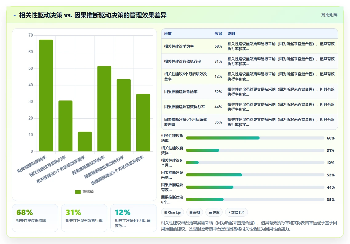 AI人事系统绩效结果智能分析平台的选购标准