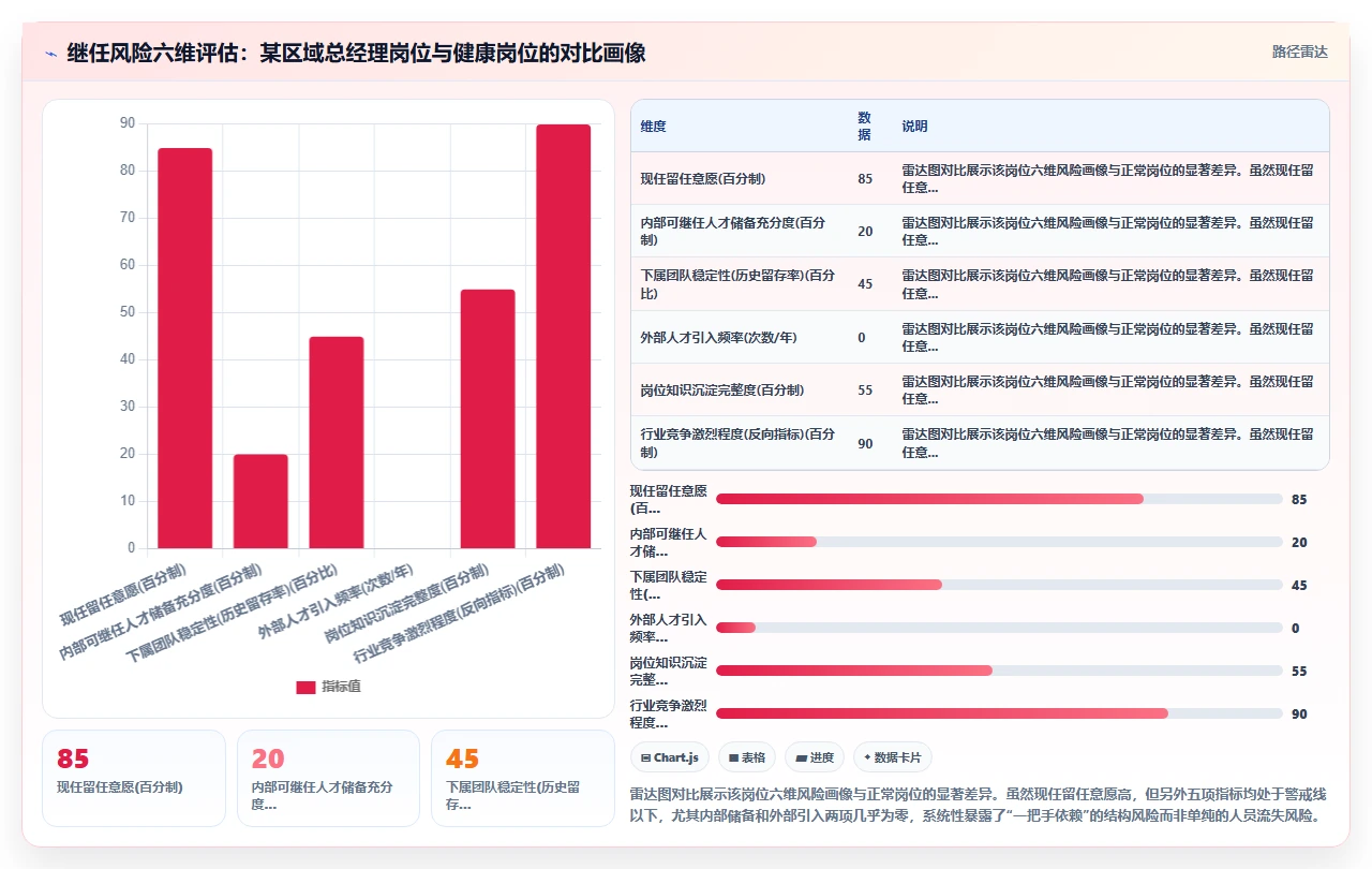 AI人事系统中的人才盘点校准最佳实践