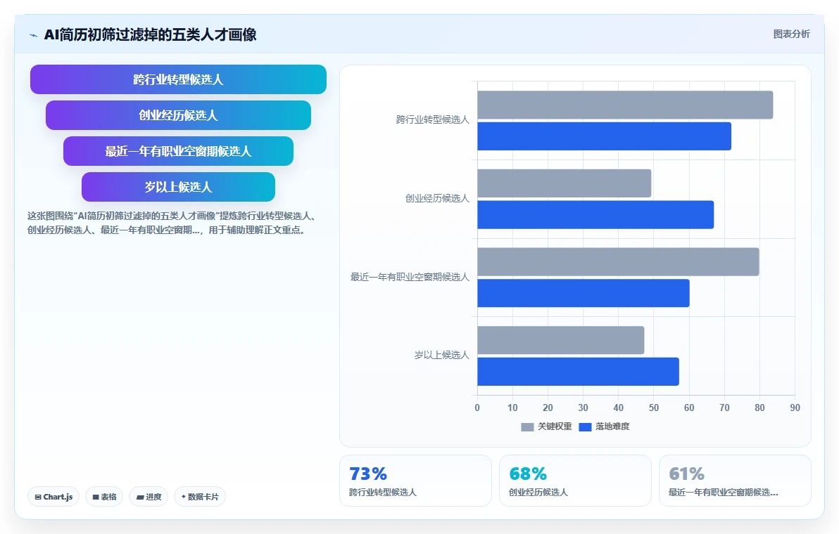 AI人事系统行业洞察报告