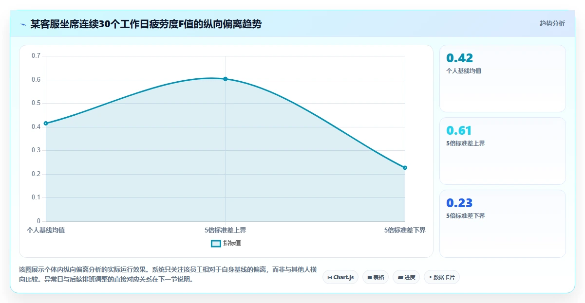 一线员工情绪识别结合AI人事系统排班的尝试