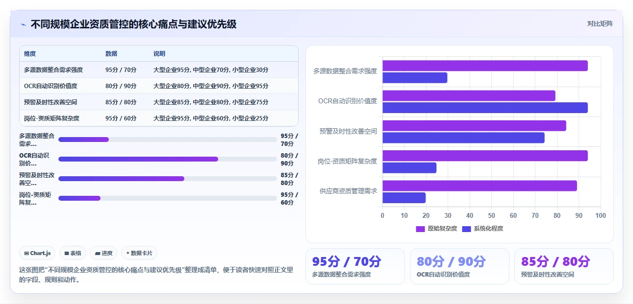 航空航天AI人事系统专业技术人员资质管控
