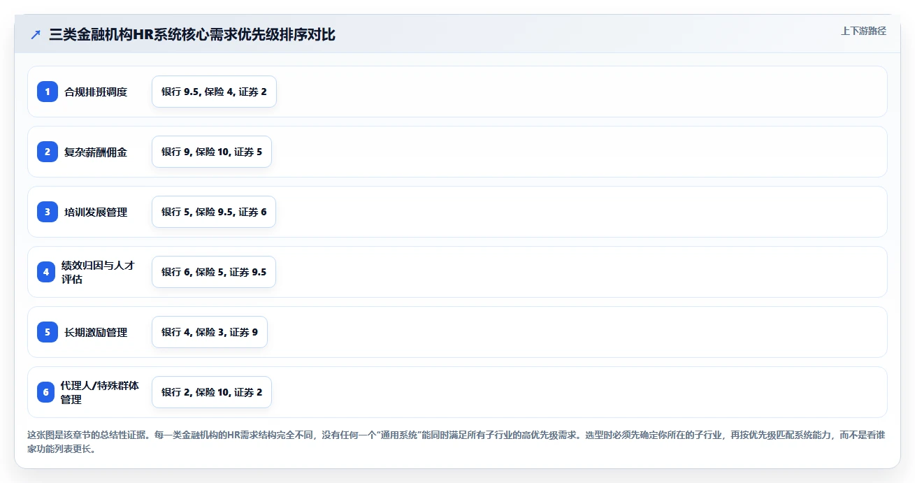 智能HR系统在金融行业的应用价值对比