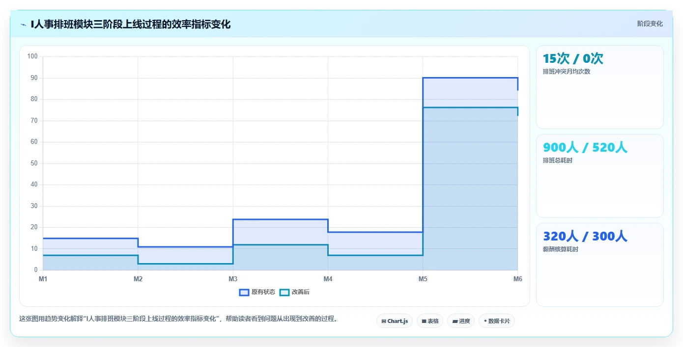 连锁药店执业药师在岗智能人事系统排班
