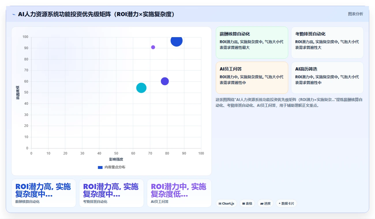 AI人力资源系统工具