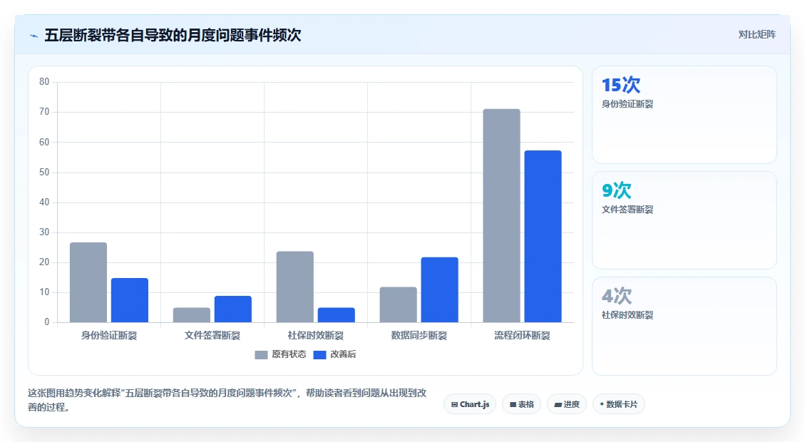 智能人事系统应对蓝领高频入离职管理挑战