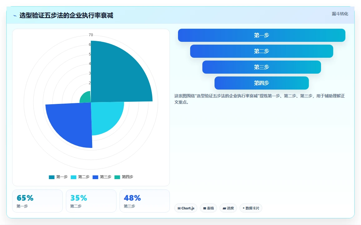 AI人事系统在互联网企业的实践经验