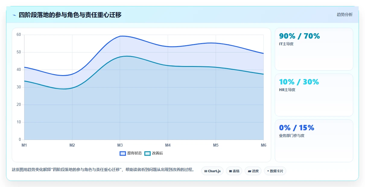IT负责人使用AI人事系统的招聘流程自动化案例分析