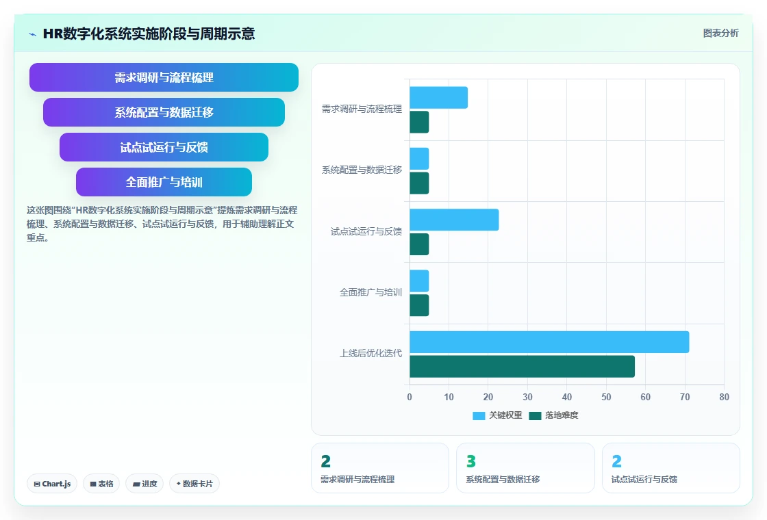 如何通过人力资源数字化系统解决员工服务响应慢的问题