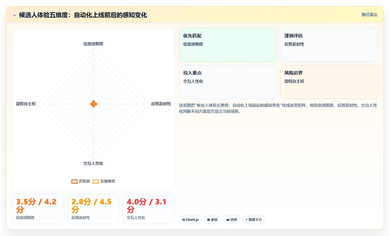中大型企业对AI招聘专员跨系统流程自动化的核心需求