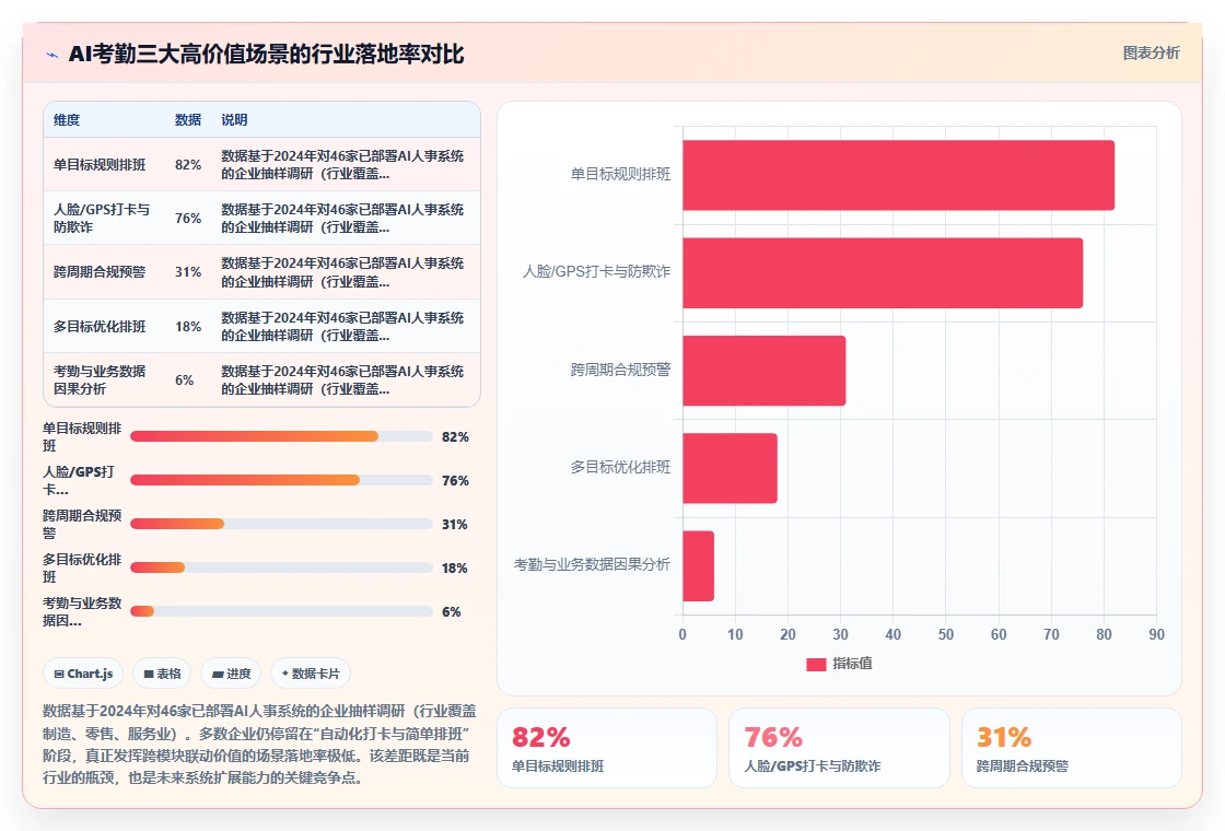 AI人事系统如何通过考勤系统扩展功能