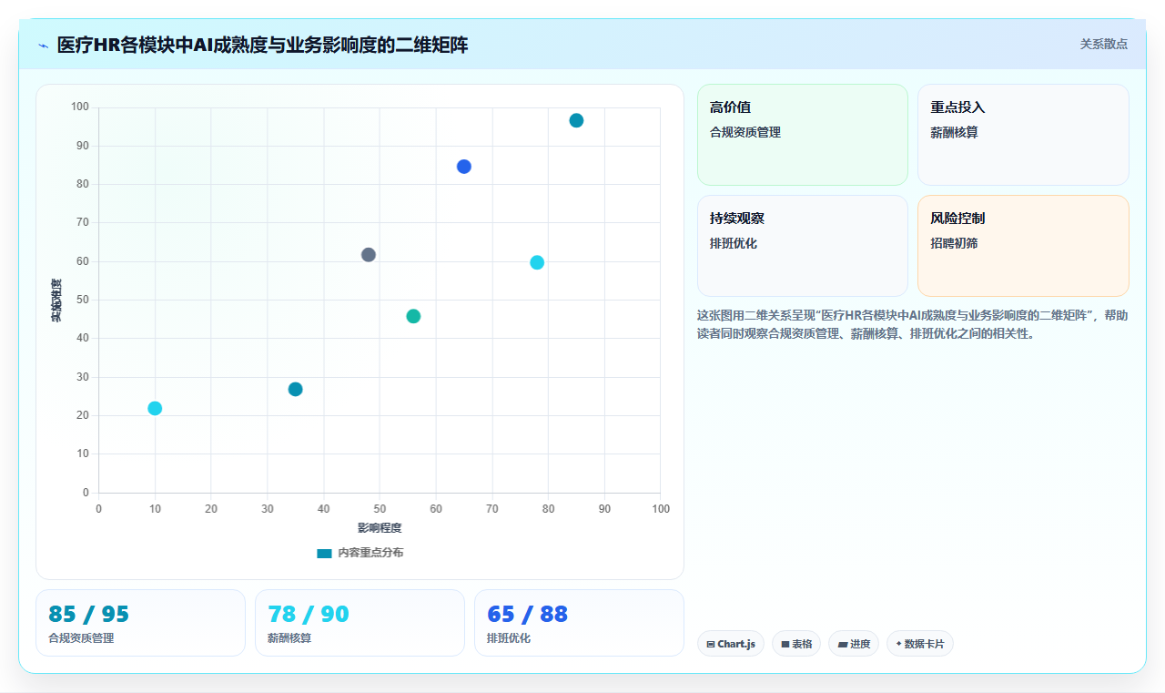 AI人力资源系统在医疗健康行业的数字化转型
