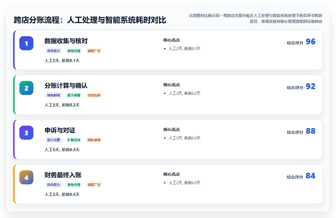 房地产中介智能HR系统经纪人绩效管理