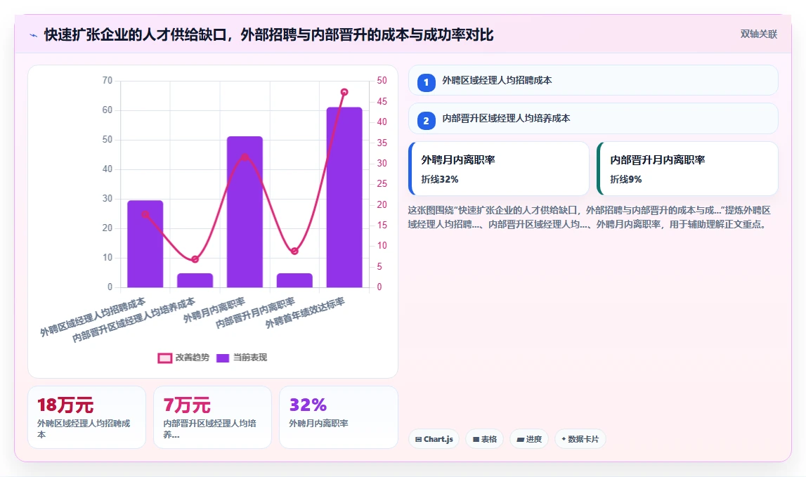 AI人事系统助力企业人才梯队搭建与继任计划