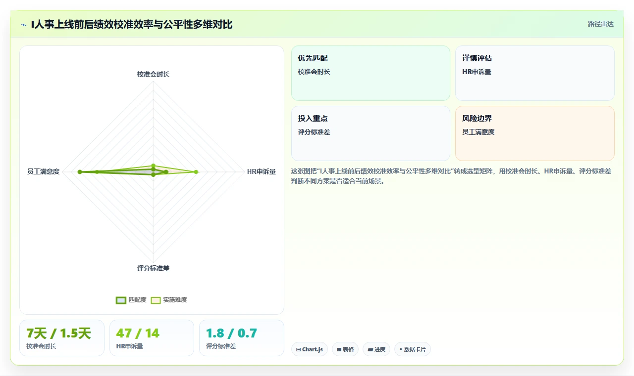 AI人事系统在高科技企业的实践经验