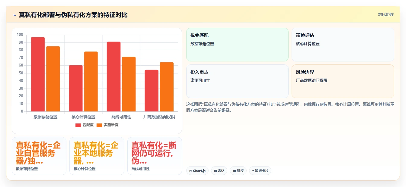 AI智能排班私有化部署