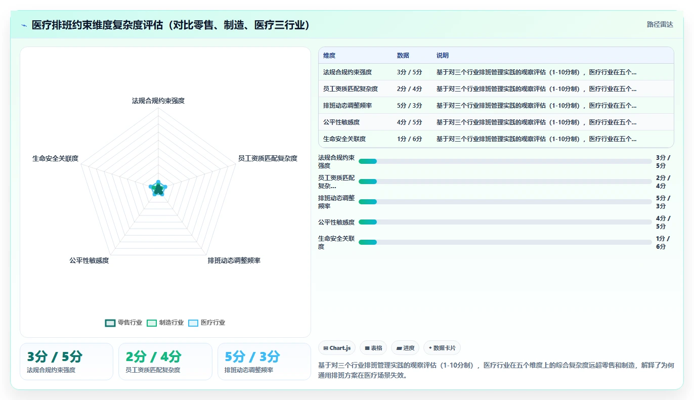 AI人力资源系统在医疗行业的应用实践