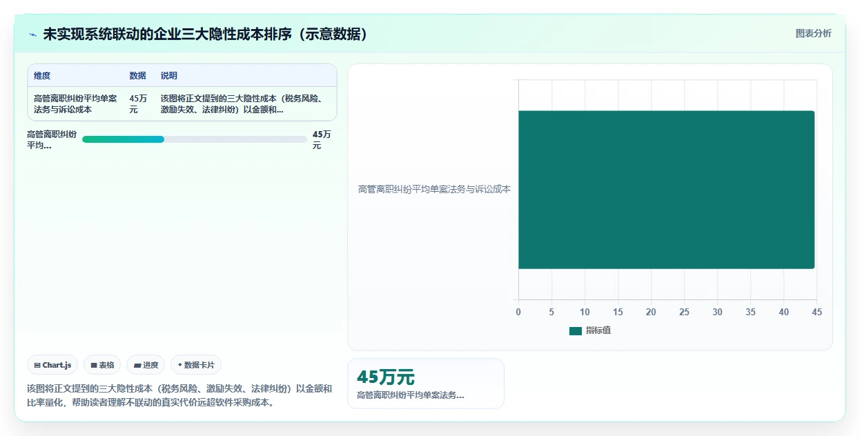 AI人事系统与股权激励系统联动
