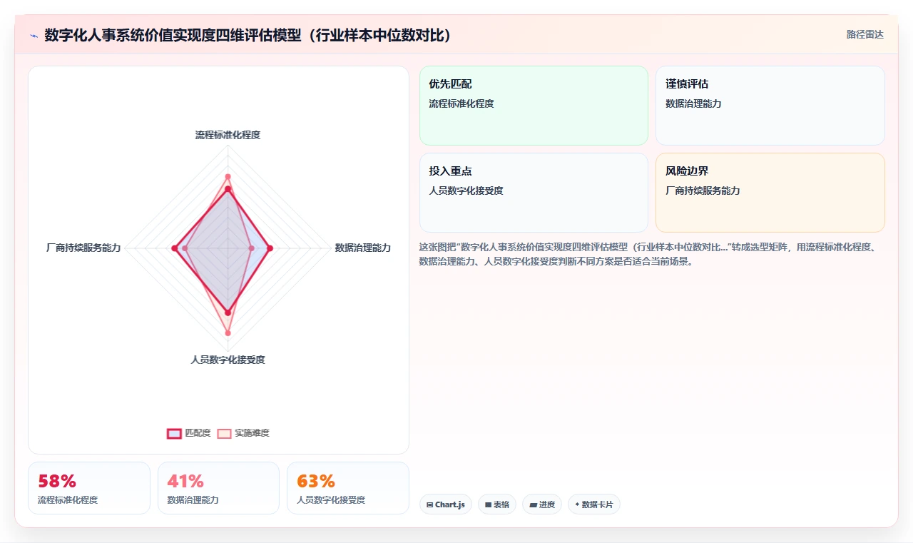数字化人事系统优缺点