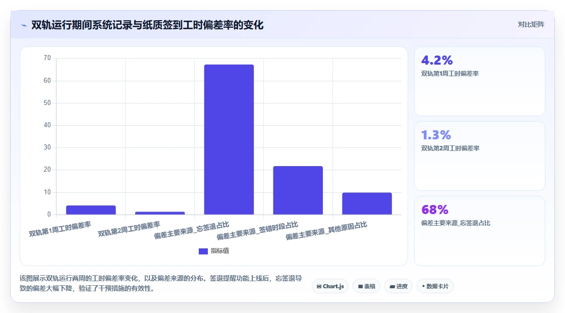 火锅店兼职员工管理的人事系统如何实施