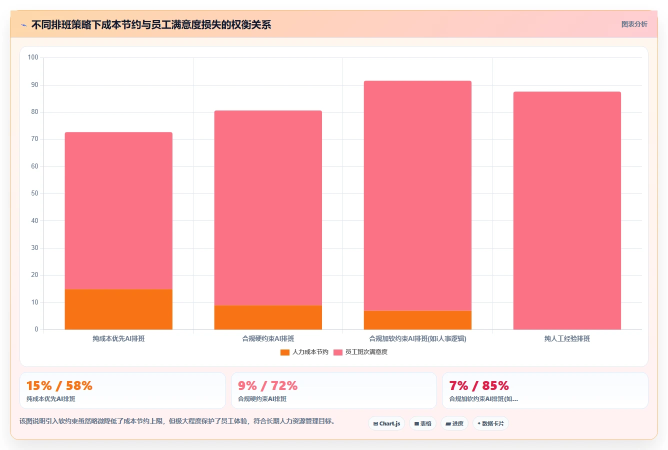 AI人事系统试用阶段重点看什么