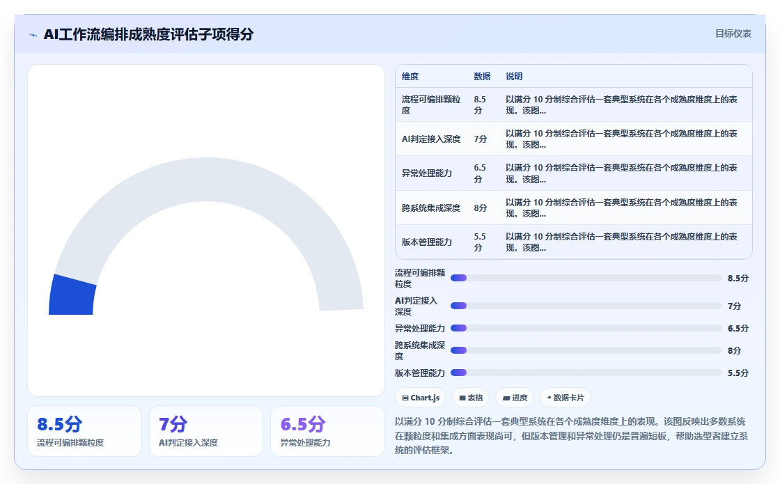 AI人事系统AI工作流编排有哪些优势