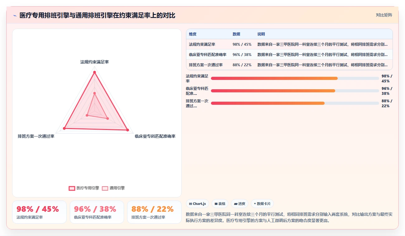 医疗健康企业AI人事系统选型指南
