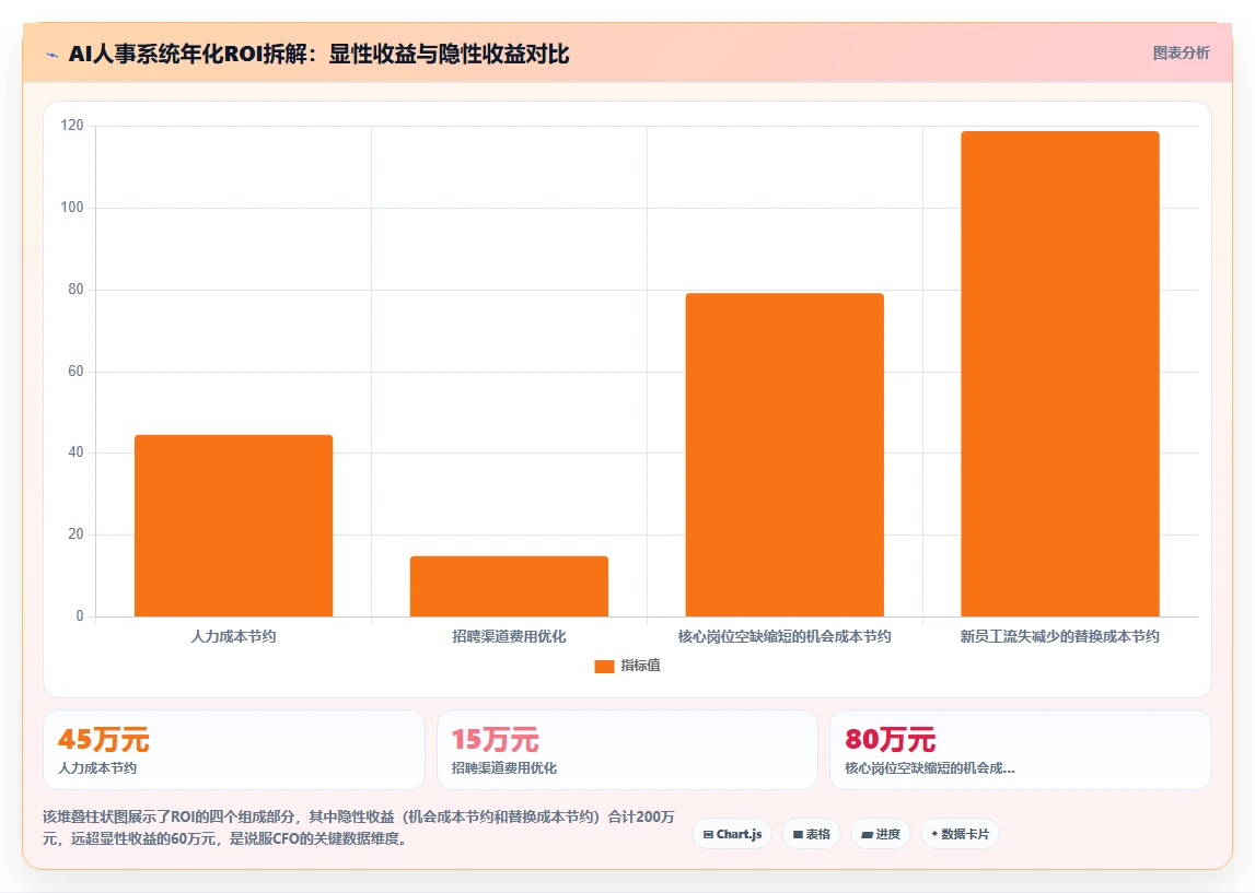 AI人事系统在金融行业的智能化转型案例