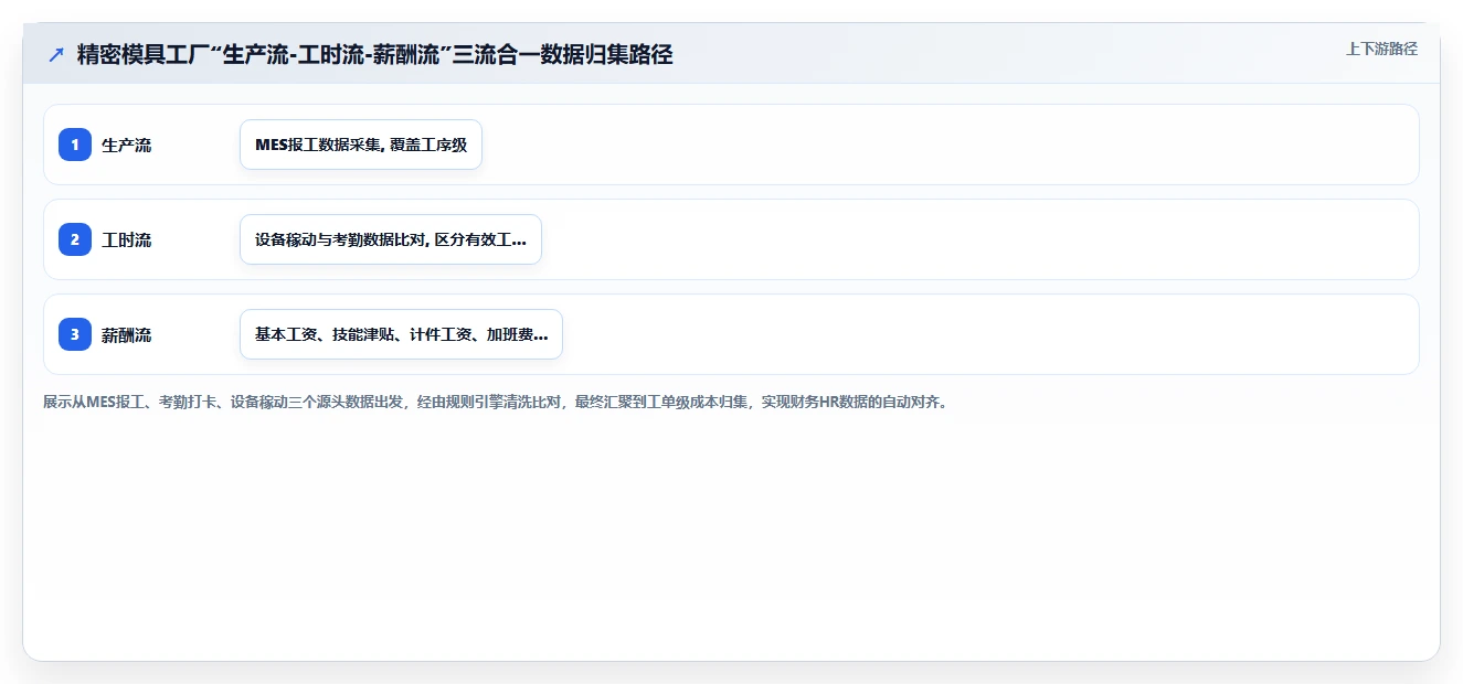 智能制造工厂AI人力资源系统落地应用案例