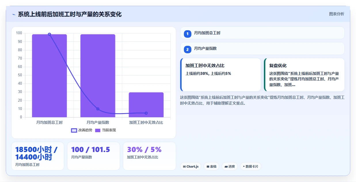 智能HR系统提升制造业工时管理效率