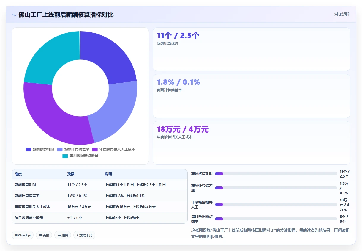 数字化人事系统行业解决方案