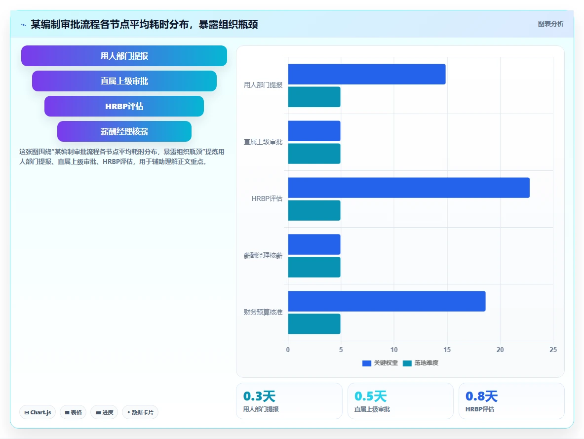 AI人事系统怎么处理跨部门协作流程