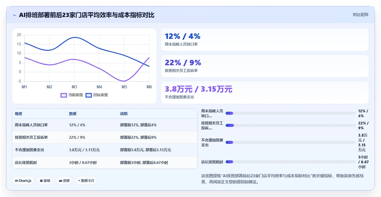 AI人事系统的SaaS部署功能与人工处理对比