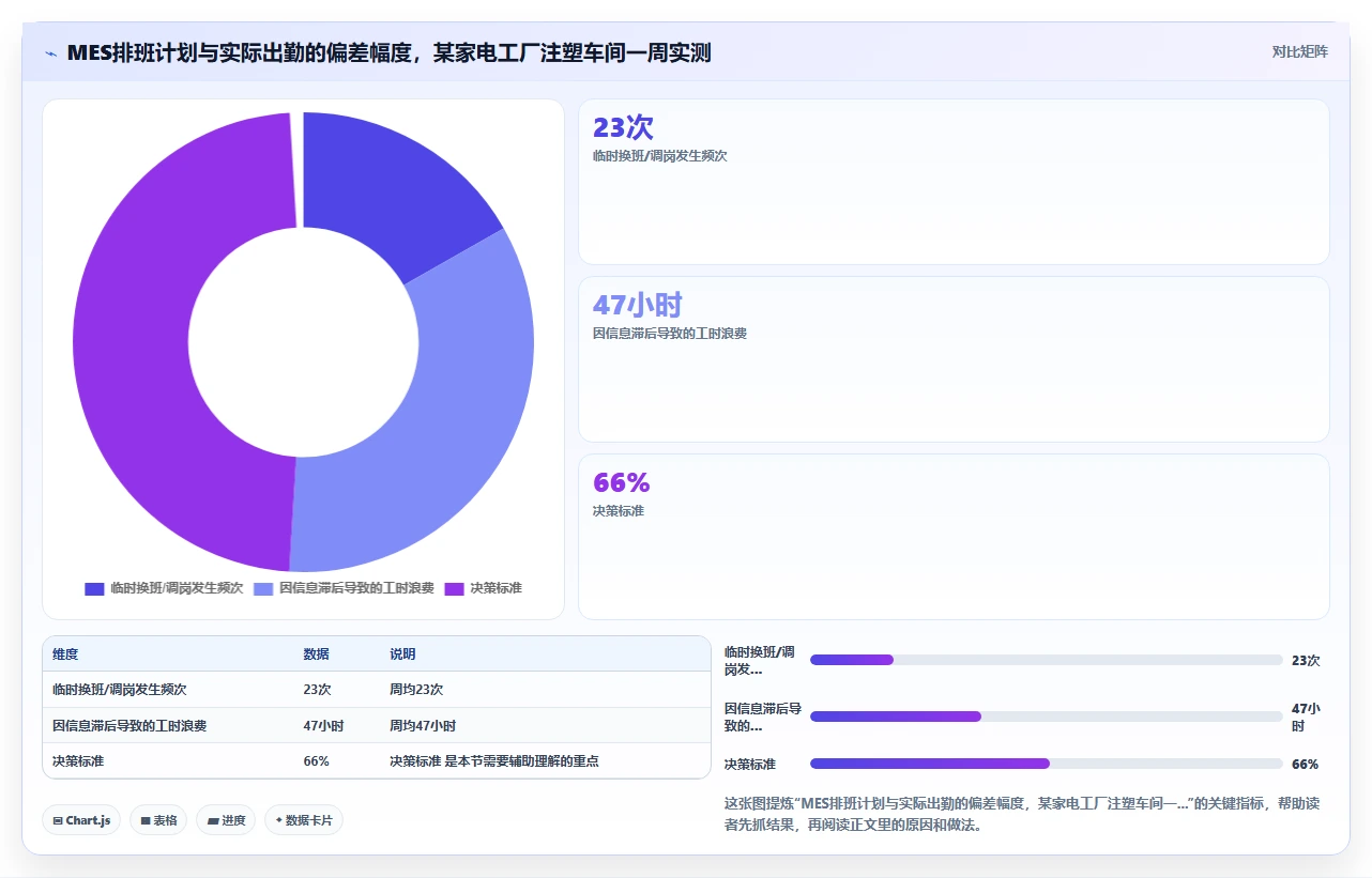 工业4.0工厂AI人事系统与MES排班对接实践