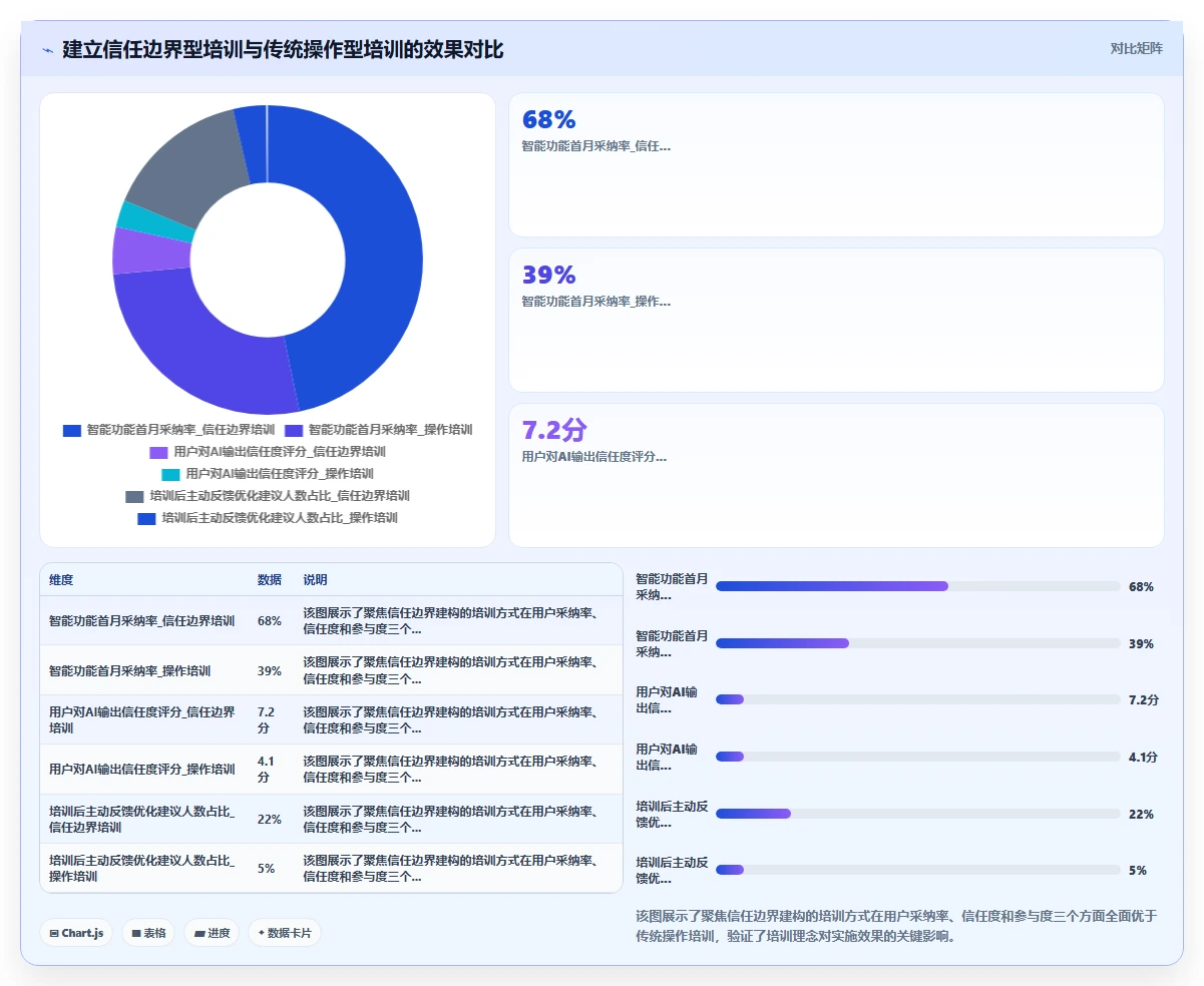 AI人事系统实施要点有哪些