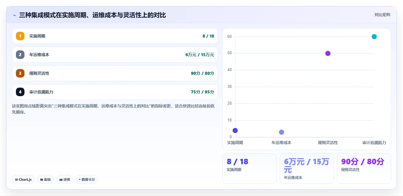 AI绩效专员与薪酬系统的集成需求