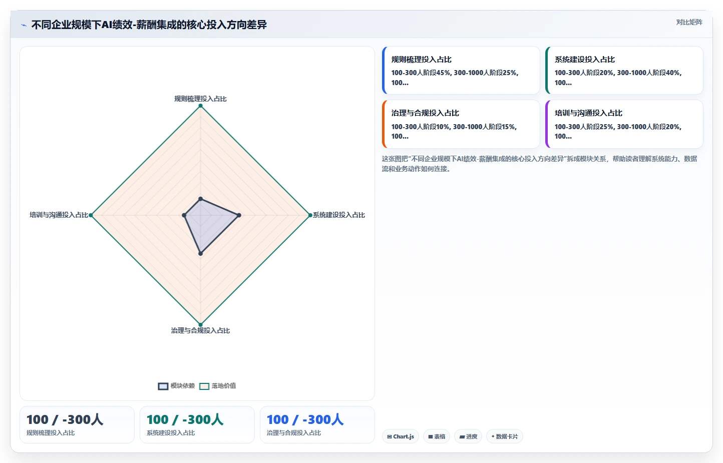 AI绩效专员与薪酬系统的集成需求