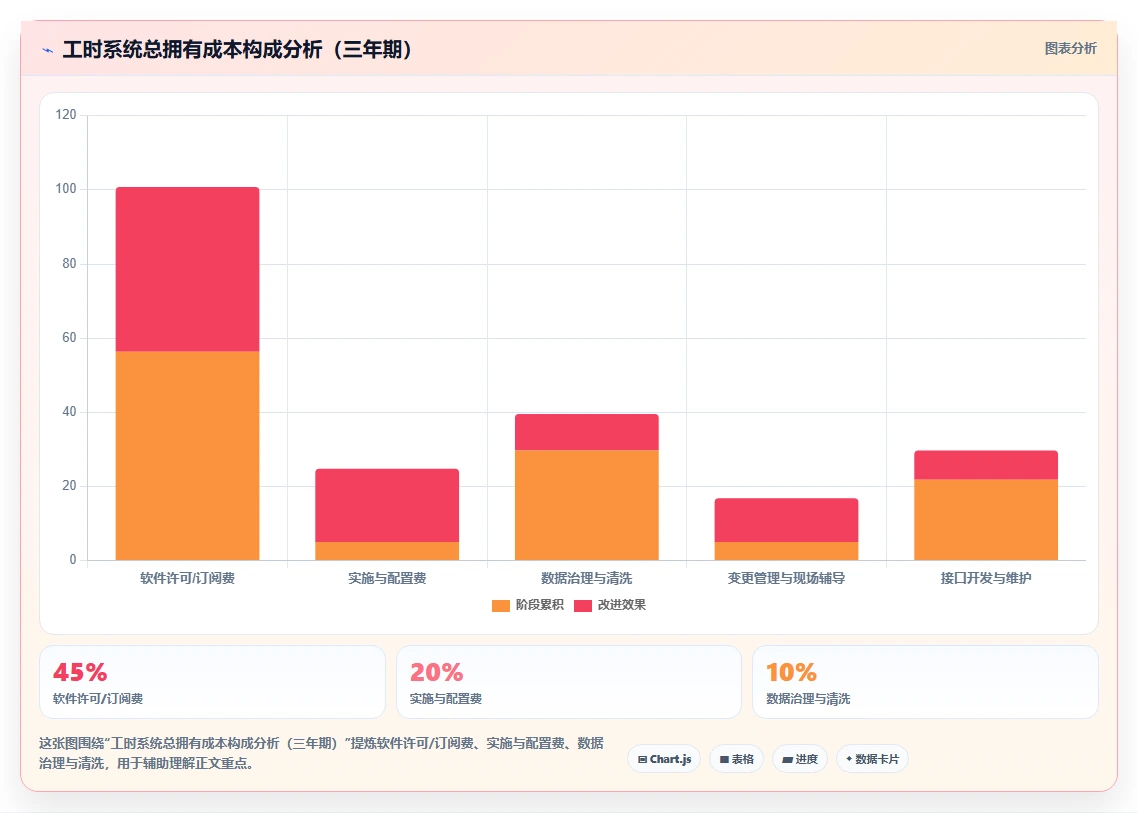 制造业智能HR系统工时采集与分析方案