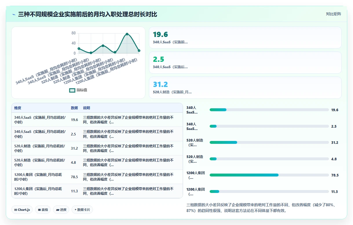 AI人事系统如何打通钉钉审批流实现入职一键办理