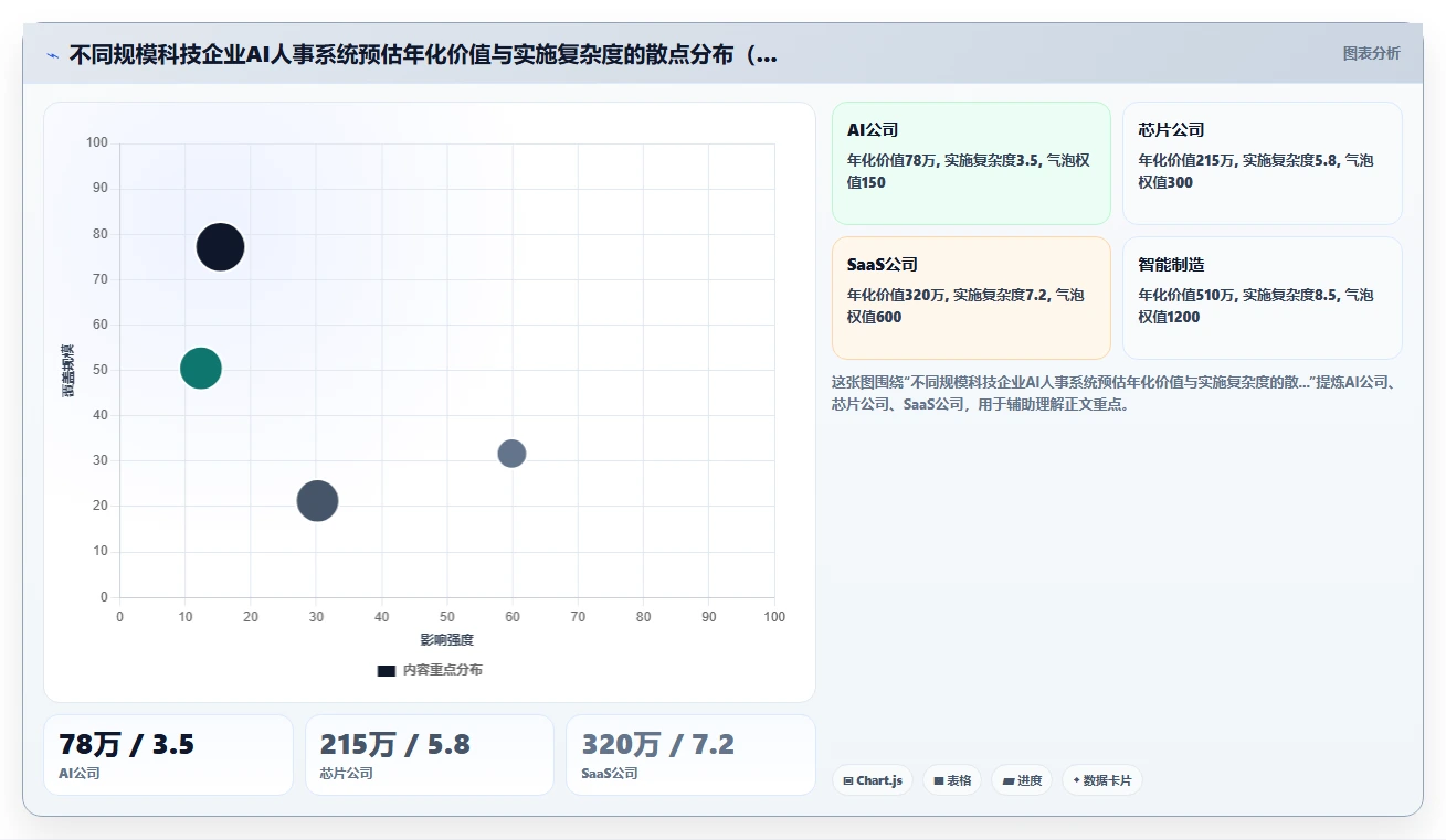 AI人事系统在高科技企业的应用价值评估
