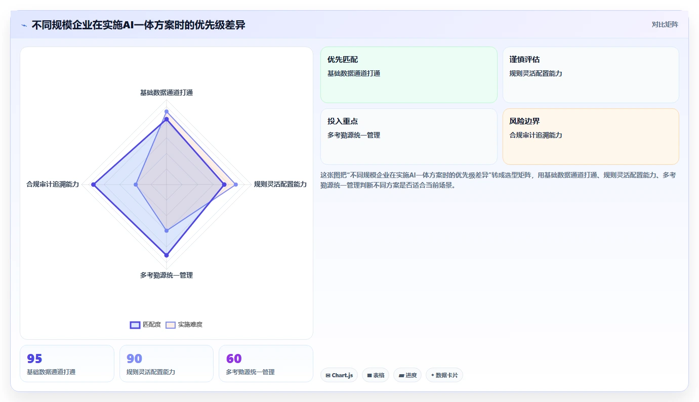 AI人事系统实现考勤薪酬自动化一体方案