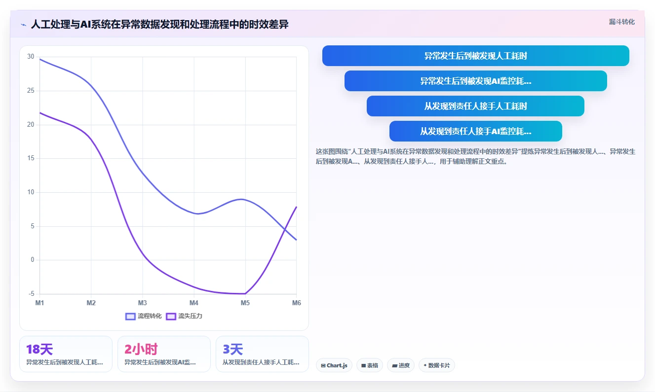 AI人事系统的跨系统流程自动化功能与人工处理对比