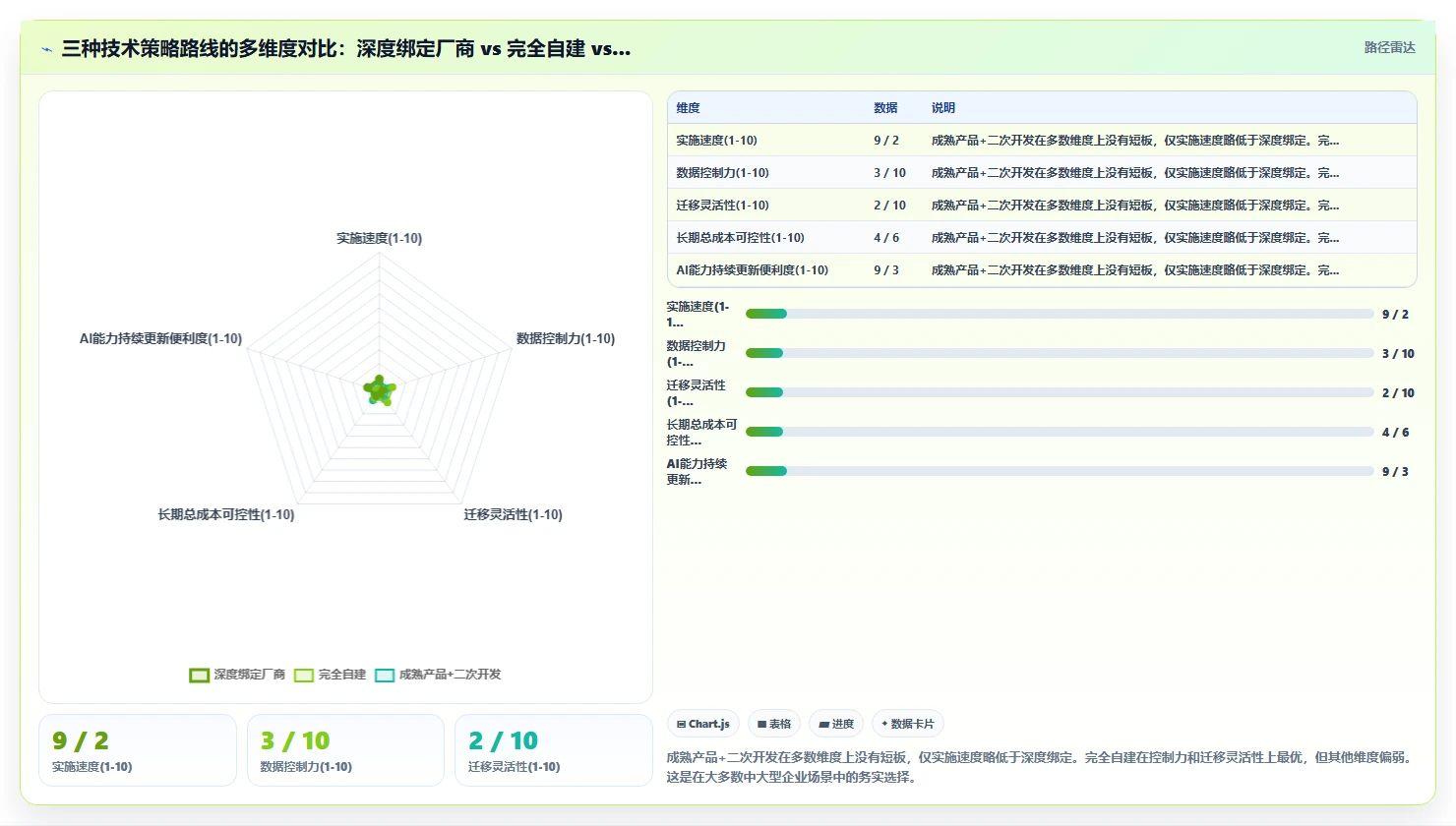 AI人事系统如何适应中大型企业需求